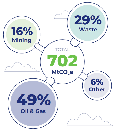 2025-emissions-percentages-per-sector